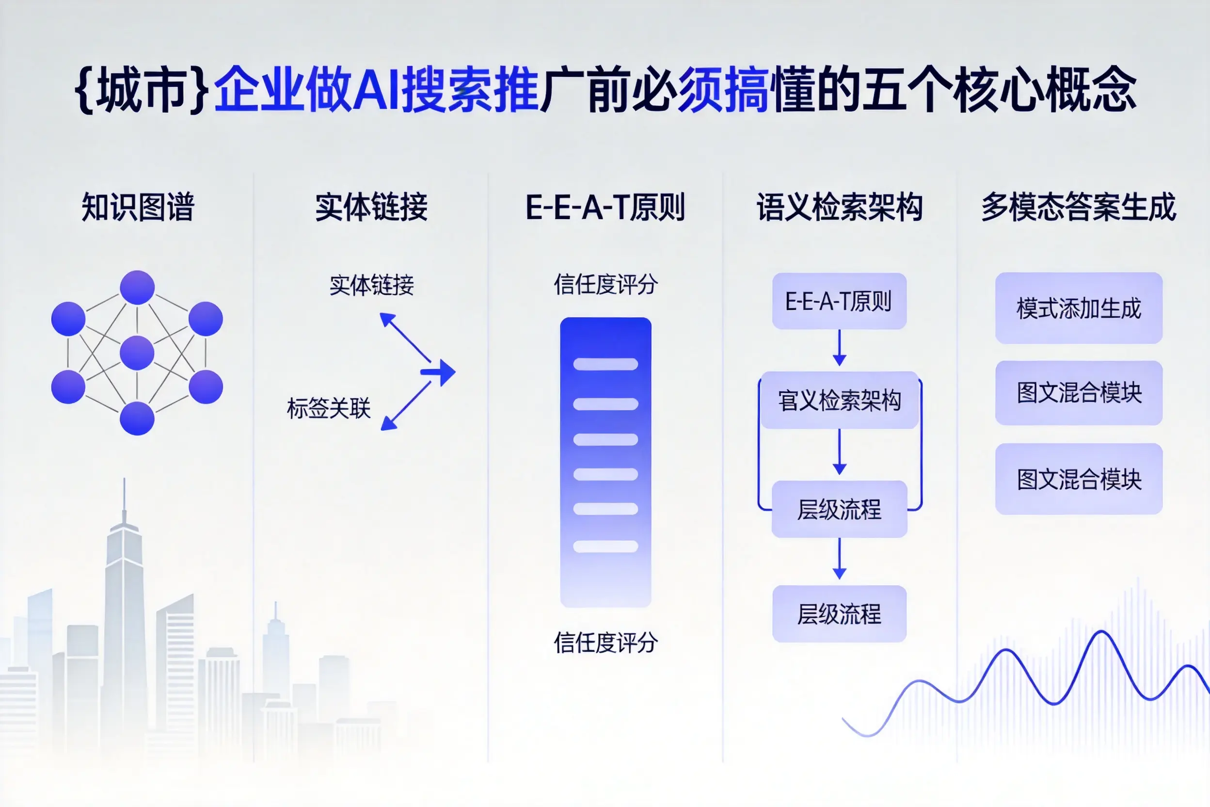 孝南企业做AI搜索推广前必须搞懂的五个核心概念