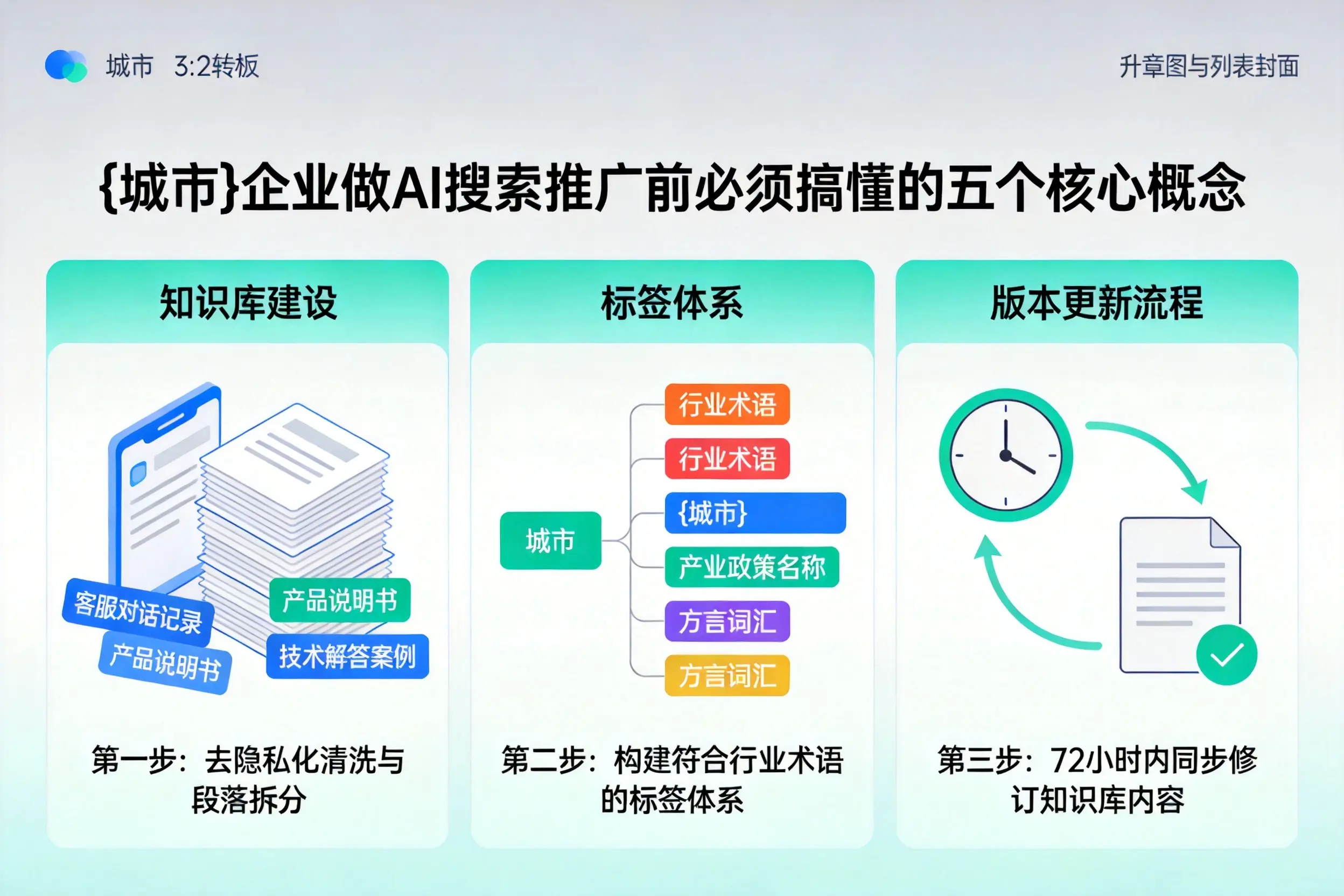 孝南企业做AI搜索推广前必须搞懂的五个核心概念